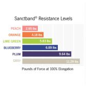 sanctband-resistive-exercise-band-gray-5.5metr-1