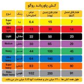 کش ورزشی پاورباند آبی 64mm روگو 