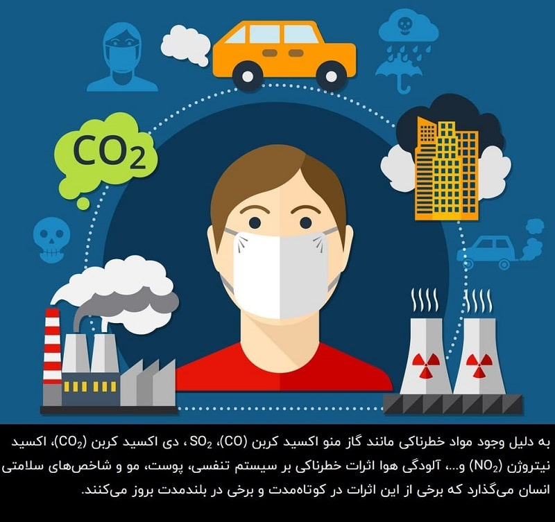 a man surronded by air pollution 