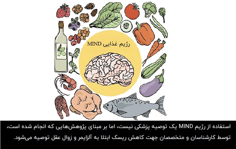 mind diet include fish vegetables and otc